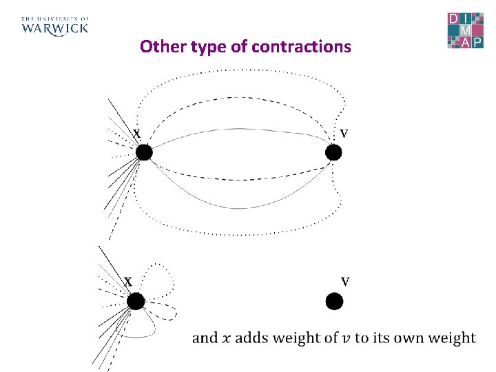 Other type of contractions 