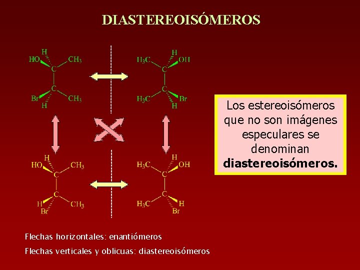 DIASTEREOISÓMEROS Los estereoisómeros que no son imágenes especulares se denominan diastereoisómeros. Flechas horizontales: enantiómeros