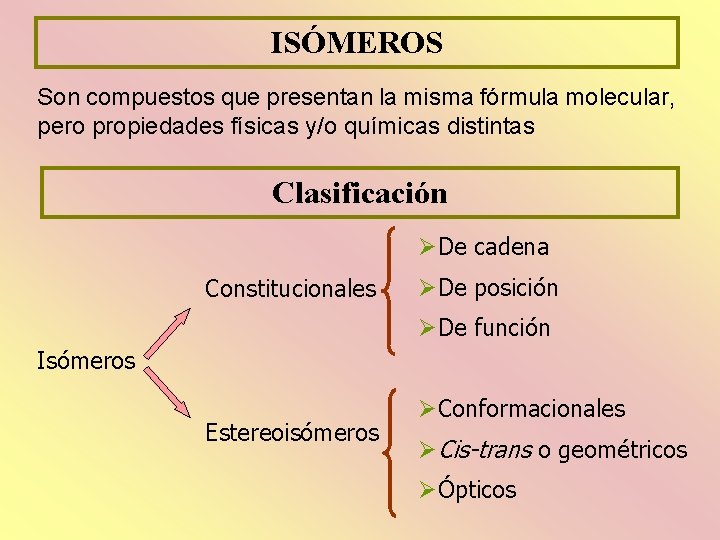 ISOMERIA Objetivo Identificar y explicar el concepto de