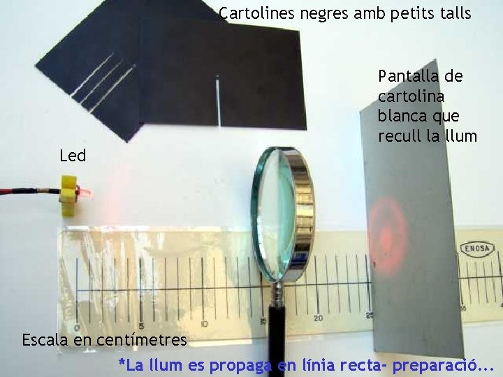 Cartolines negres amb petits talls Pantalla de cartolina blanca que recull la llum Led