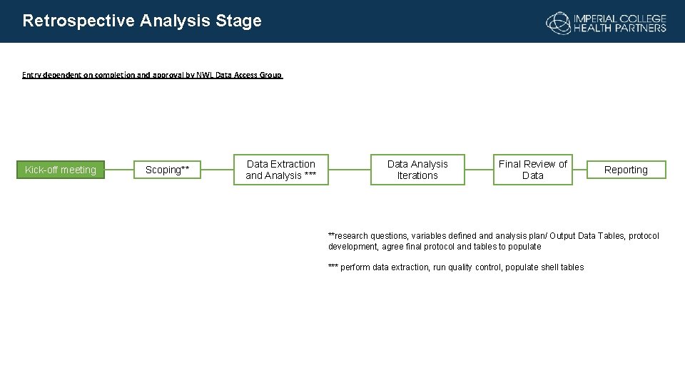 Retrospective Analysis Stage Entry dependent on completion and approval by NWL Data Access Group