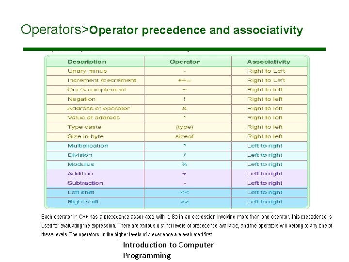 Operators>Operator precedence and associativity Introduction to Computer Programming Operators>Operator precedence and associativity Introduction to Computer Programming