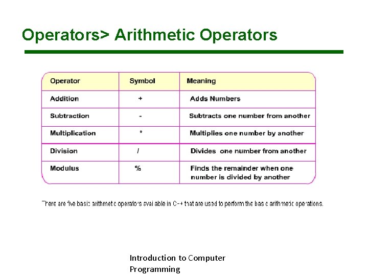 Operators> Arithmetic Operators Introduction to Computer Programming Operators> Arithmetic Operators Introduction to Computer Programming