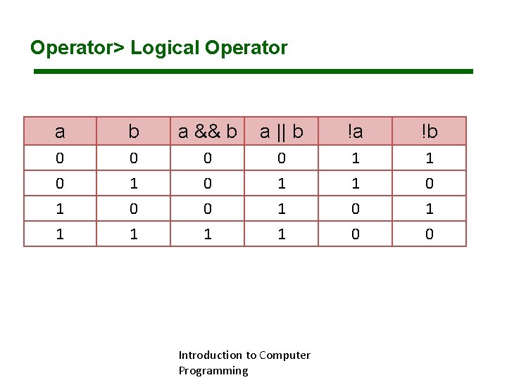 Operator> Logical Operator a b a && b a || b !a !b 0 Operator> Logical Operator a b a && b a || b !a !b 0