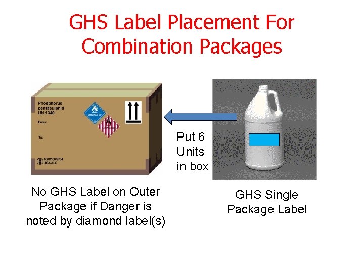GHS Label Placement For Combination Packages Put 6 Units in box No GHS Label GHS Label Placement For Combination Packages Put 6 Units in box No GHS Label