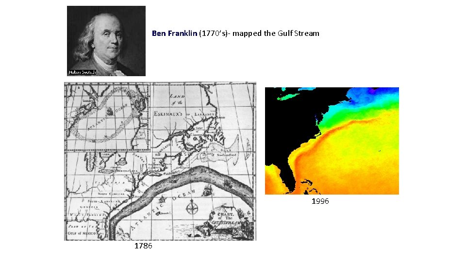Ben Franklin (1770’s)- mapped the Gulf Stream 1996 1786 