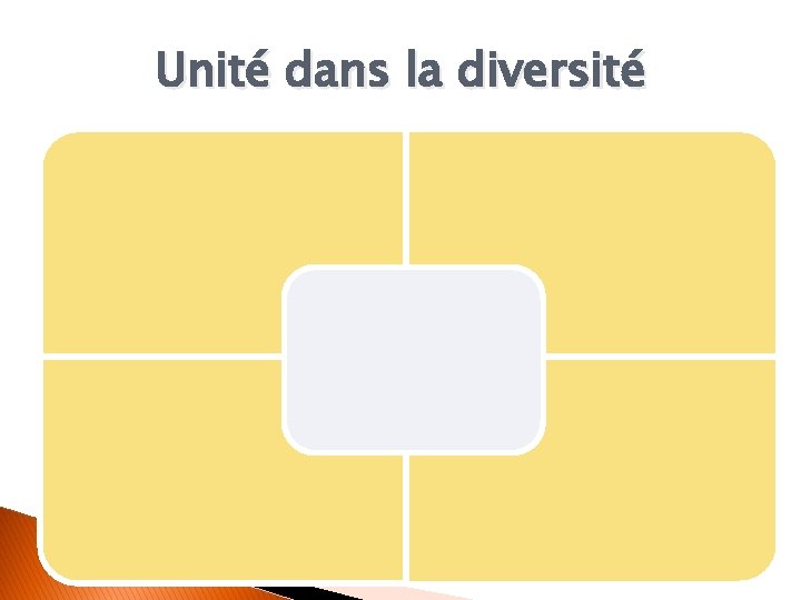 Unité dans la diversité 