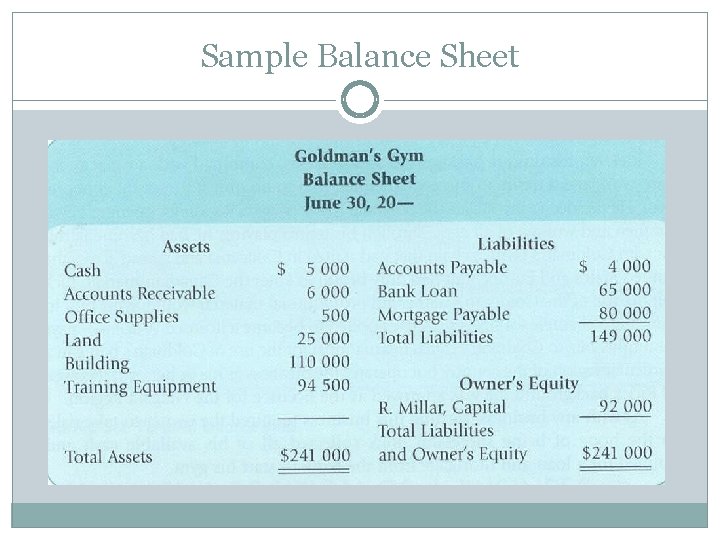Sample Balance Sheet 