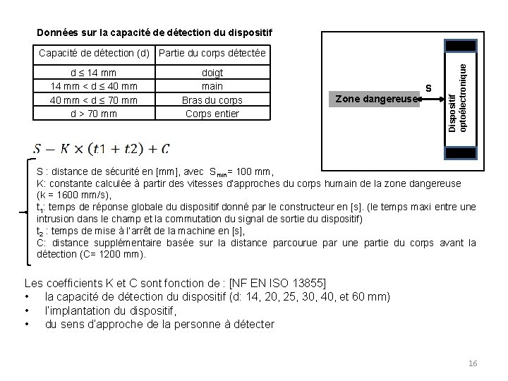 Données sur la capacité de détection du dispositif d ≤ 14 mm < d