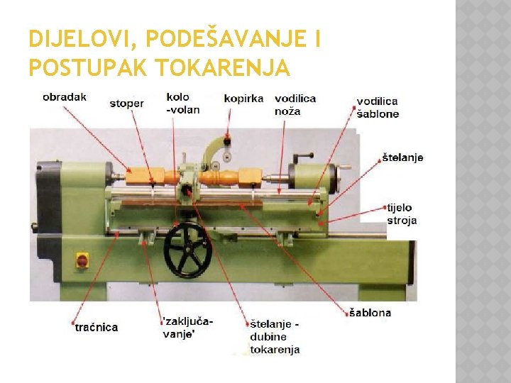 DIJELOVI, PODEŠAVANJE I POSTUPAK TOKARENJA 