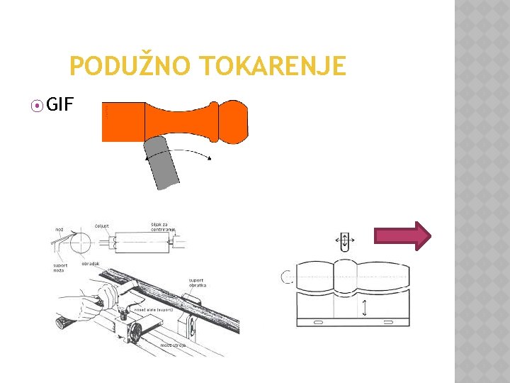 PODUŽNO TOKARENJE ⦿ GIF 