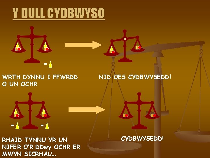 Y DULL CYDBWYSO WRTH DYNNU I FFWRDD O UN OCHR - NID OES CYDBWYSEDD!