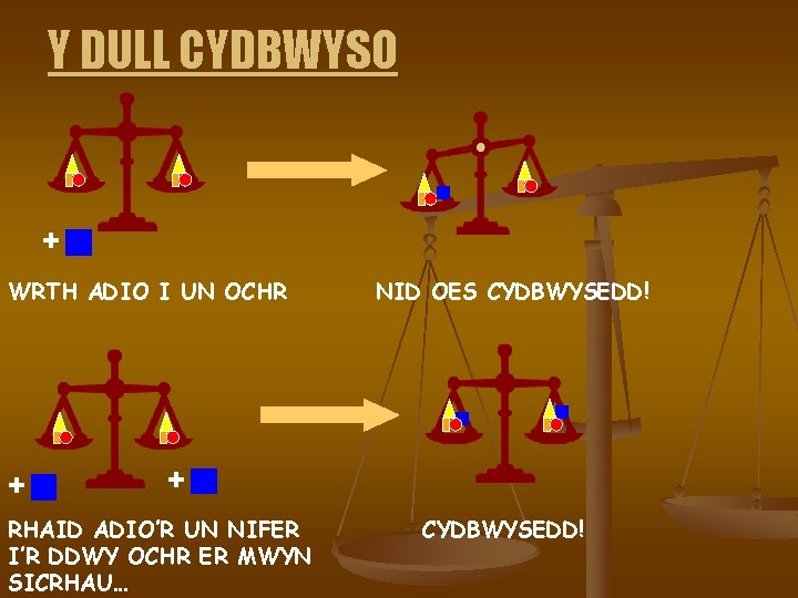 Y DULL CYDBWYSO + WRTH ADIO I UN OCHR + NID OES CYDBWYSEDD! +