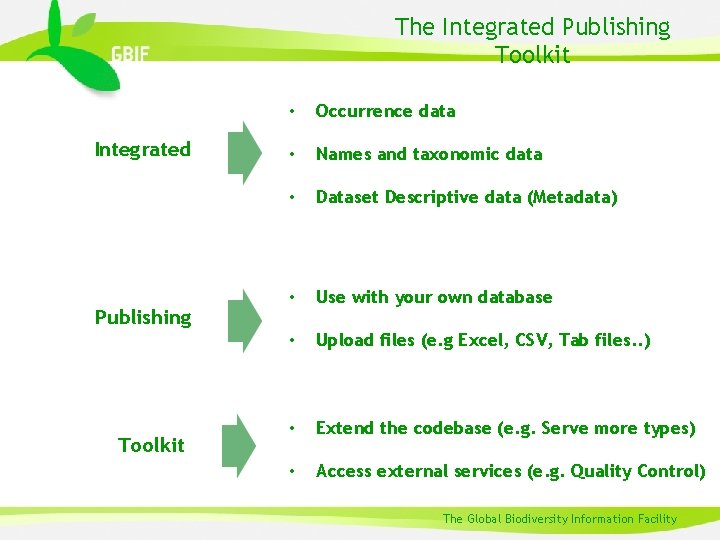 The Integrated Publishing Toolkit • Occurrence data • Names and taxonomic data • Dataset