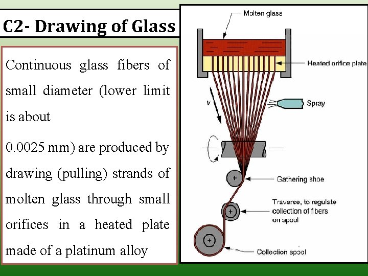 C 2 - Drawing of Glass Continuous glass fibers of small diameter (lower limit