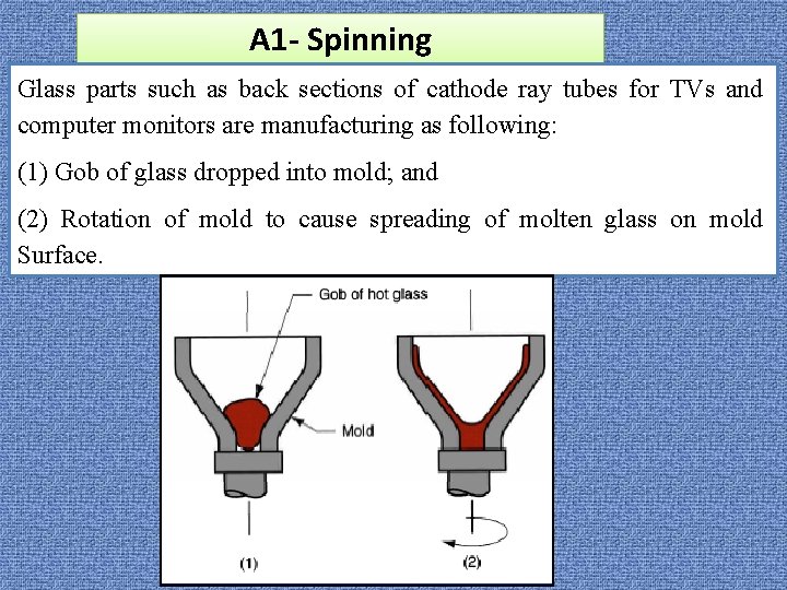 A 1 - Spinning Glass parts such as back sections of cathode ray tubes