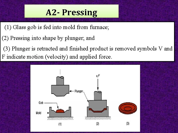 A 2 - Pressing (1) Glass gob is fed into mold from furnace; (2)