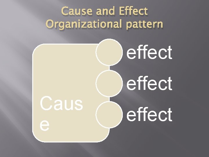 Cause and Effect Organizational pattern effect Caus e effect 