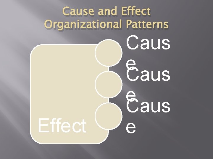 Cause and Effect Organizational Patterns Effect Caus e 