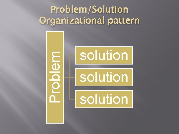 Problem/Solution Organizational pattern solution 