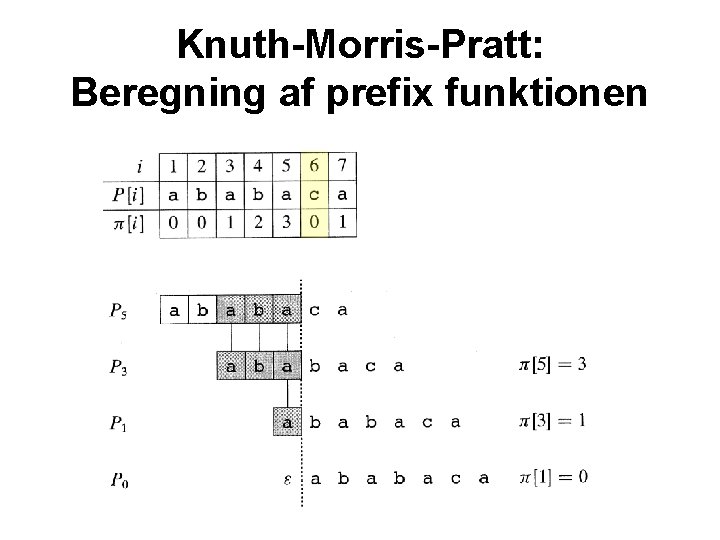 Knuth-Morris-Pratt: Beregning af prefix funktionen 