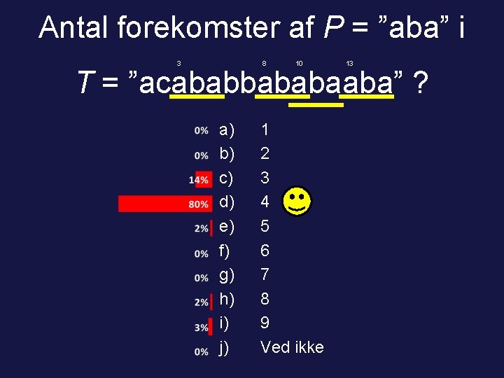 Antal forekomster af P = ”aba” i 3 8 10 13 T = ”acababbababaaba”