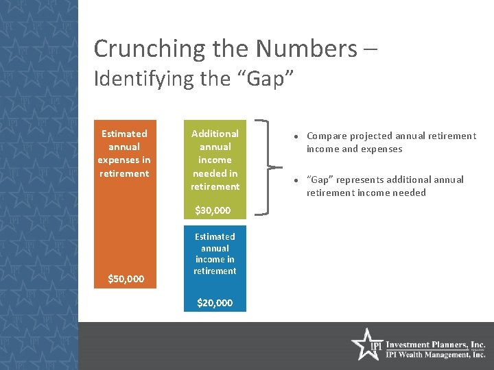 Crunching the Numbers – Identifying the “Gap” Estimated annual expenses in retirement Additional annual
