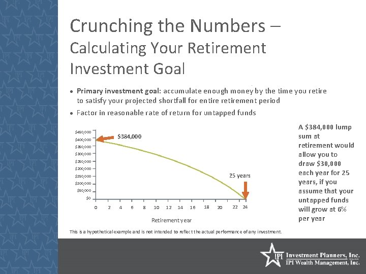 Crunching the Numbers – Calculating Your Retirement Investment Goal Primary investment goal: accumulate enough