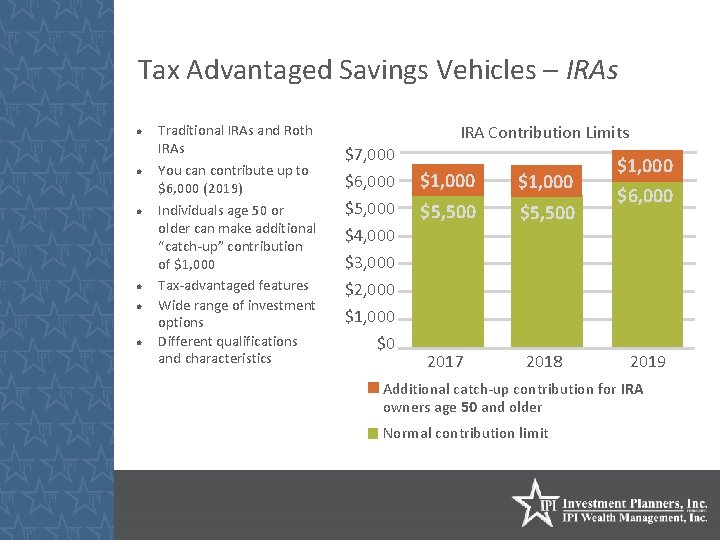 Tax Advantaged Savings Vehicles – IRAs Traditional IRAs and Roth IRAs You can contribute