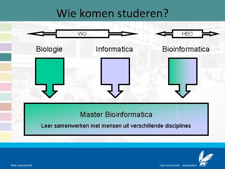 Wie komen studeren? WO Biologie HBO Informatica Bioinformatica Master Bioinformatica Leer samenwerken met mensen