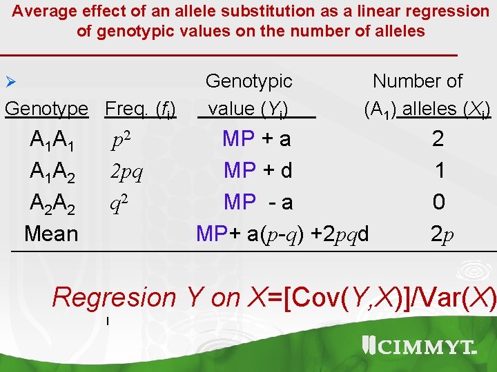 Average effect of an allele substitution as a linear regression of genotypic values on