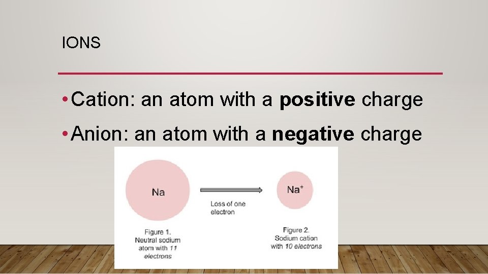 IONS • Cation: an atom with a positive charge • Anion: an atom with