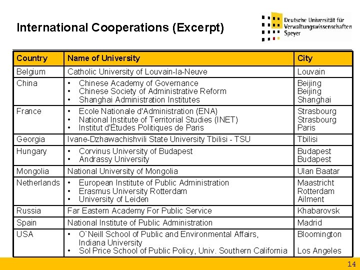 International Cooperations (Excerpt) Country Belgium China Name of University Catholic University of Louvain-la-Neuve •