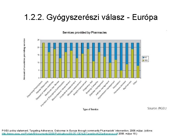 1. 2. 2. Gyógyszerészi válasz - Európa PGEU policy statement. Targeting Adherence. Outcomes in