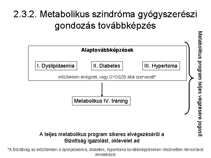 2. 3. 2. Metabolikus szindróma gyógyszerészi gondozás továbbképzés I. Dyslipidaemia II. Diabetes III. Hypertonia