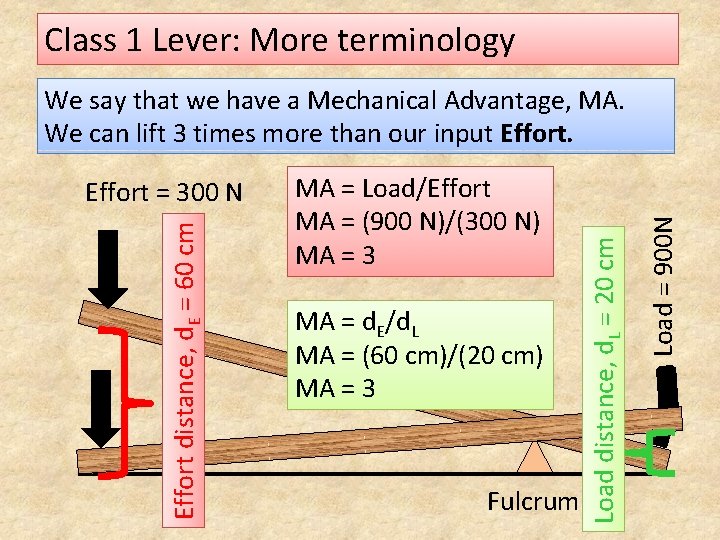 Class 1 Lever: More terminology MA = Load/Effort MA = (900 N)/(300 N) MA