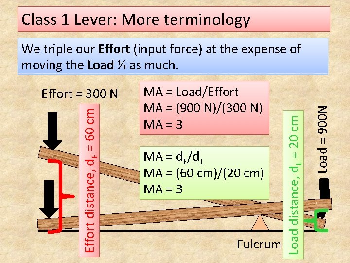 Class 1 Lever: More terminology MA = Load/Effort MA = (900 N)/(300 N) MA