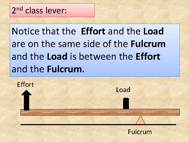 2 nd class lever: Notice that the Effort and the Load are on the
