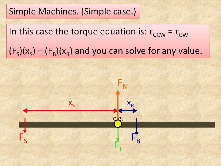 Simple Machines. (Simple case. ) In this case the torque equation is: τCCW =