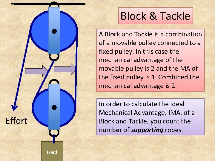 Block & Tackle A Block and Tackle is a combination of a movable pulley