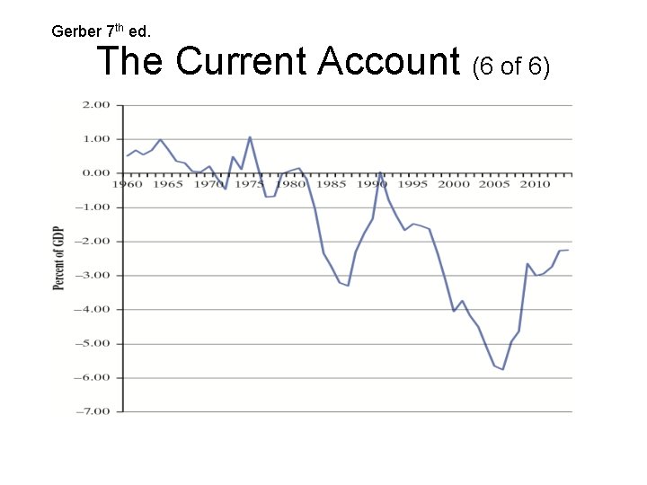 Gerber 7 th ed. The Current Account (6 of 6) 