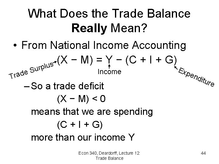 What Does the Trade Balance Really Mean? • From National Income Accounting (X −