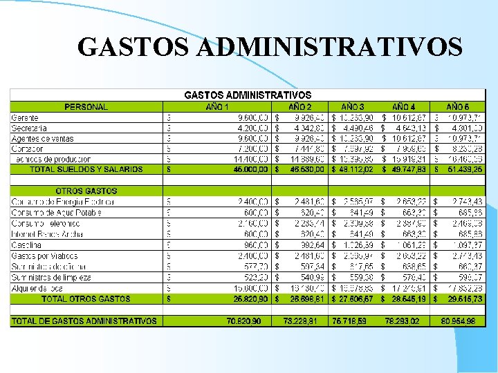 GASTOS ADMINISTRATIVOS 