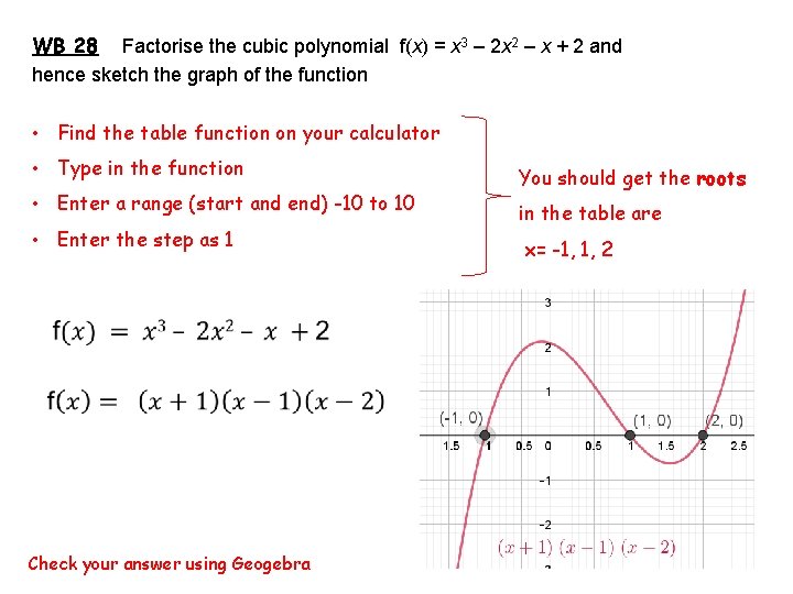 WB 28 Factorise the cubic polynomial f(x) = x 3 – 2 x 2