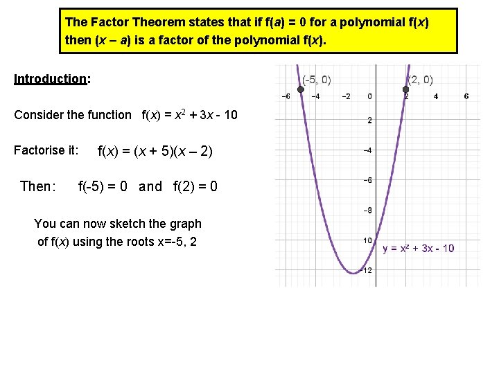 The Factor Theorem states that if f(a) = 0 for a polynomial f(x) then