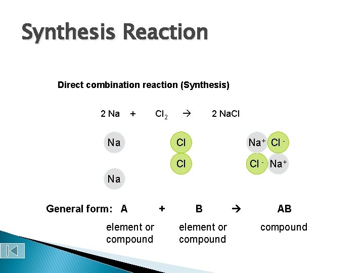Synthesis Reaction Direct combination reaction (Synthesis) 2 Na + Cl 2 Na. Cl Cl