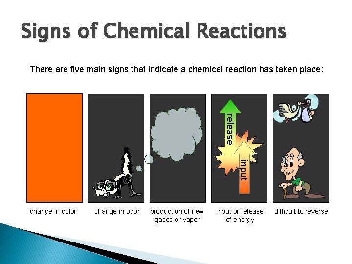 Signs of Chemical Reactions There are five main signs that indicate a chemical reaction