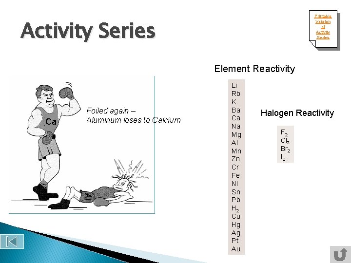 Printable Version of Activity Series Element Reactivity Ca Foiled again – Aluminum loses to