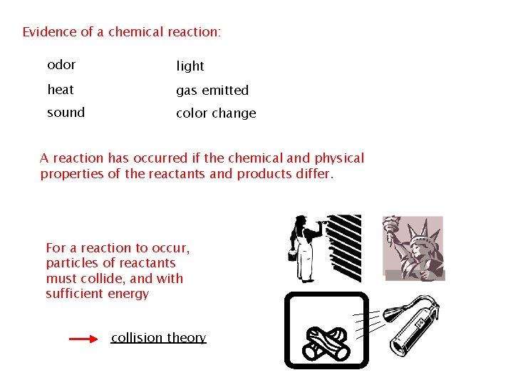 Evidence of a chemical reaction: odor light heat gas emitted sound color change A