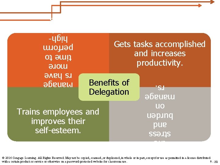 Gets tasks accomplished and increases productivity. Manage rs have more time to perform highpriority